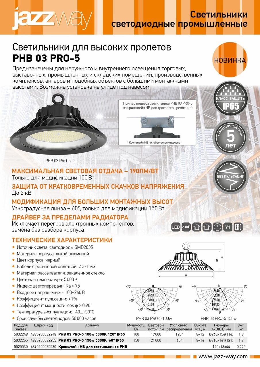 PHB 03 PRO-5_20201111A