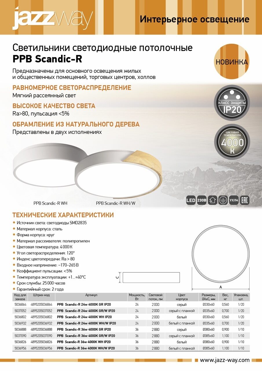 PPB Scandic-R 20211021A